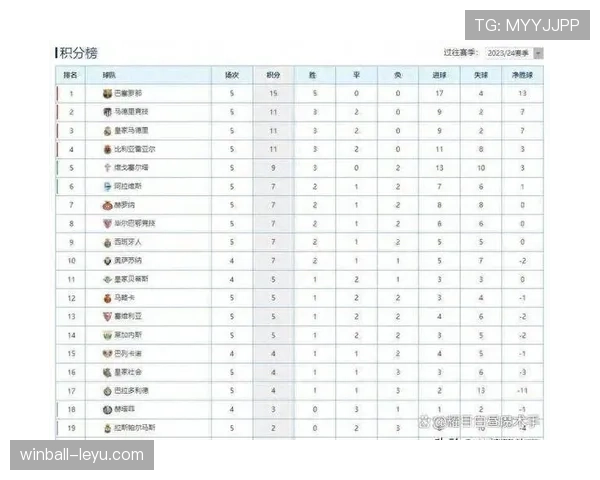 里尔锋线火力全开，强势助推球队攀升积分榜