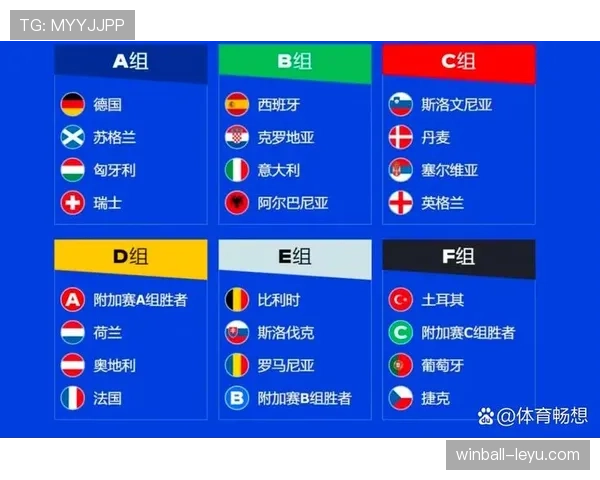 欧洲杯分组抽签结果出炉 各队小组赛形势分析